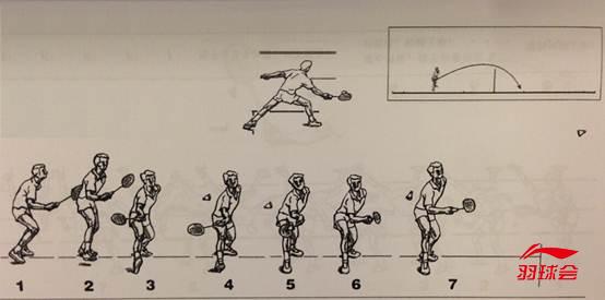 羽毛球接杀球的分类解析