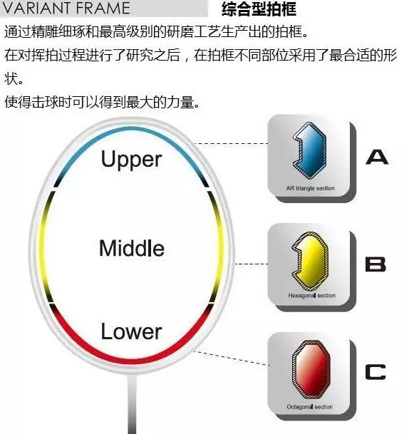 网球拍买价格_明成化鸡缸杯拍买价格_网球飞拍赢球