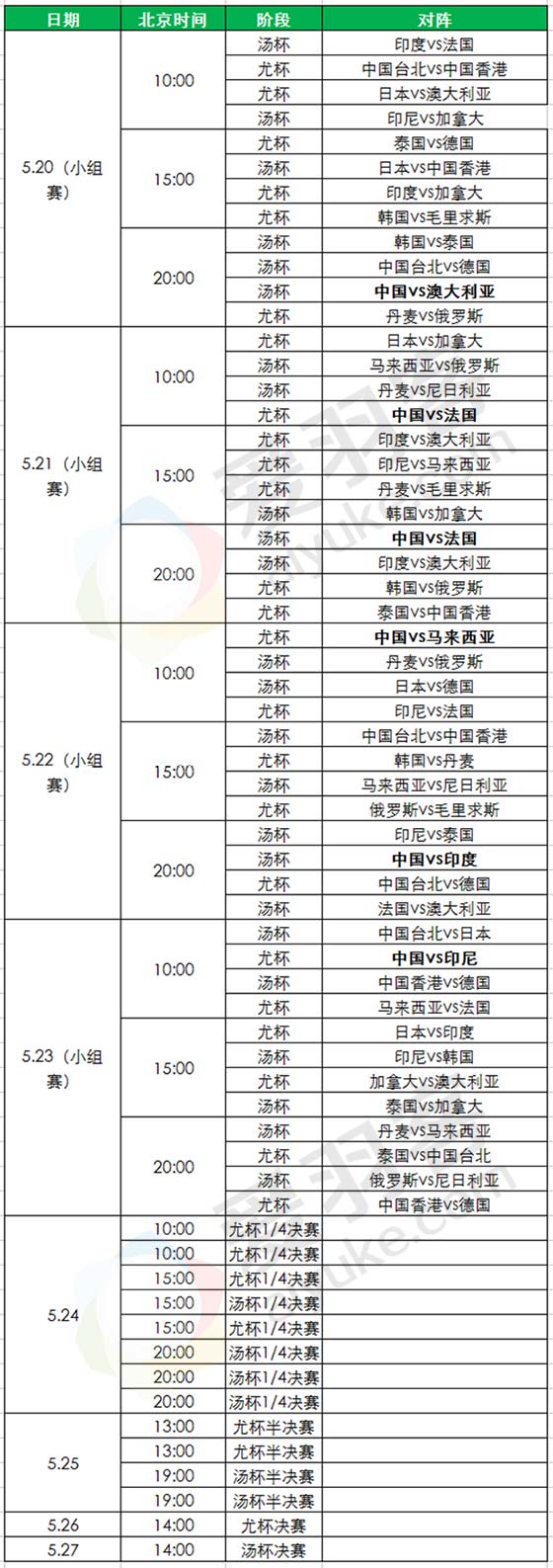 2018汤尤杯赛程出炉,国羽男队首日对阵澳洲