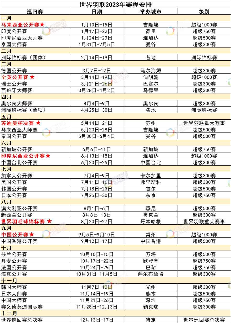 羽毛球世锦赛