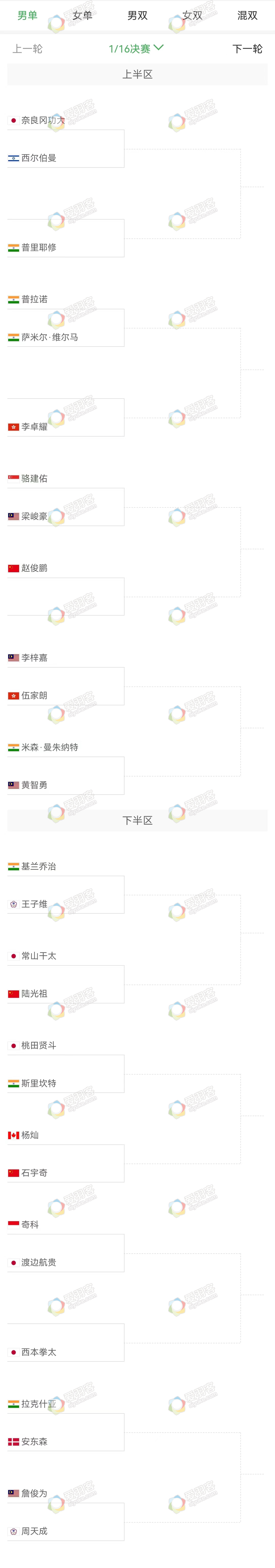 石宇奇vs杨灿，2023韩国公开赛抽签出炉