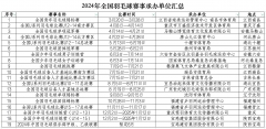 2024全国羽球赛事出炉 羽超6月举行