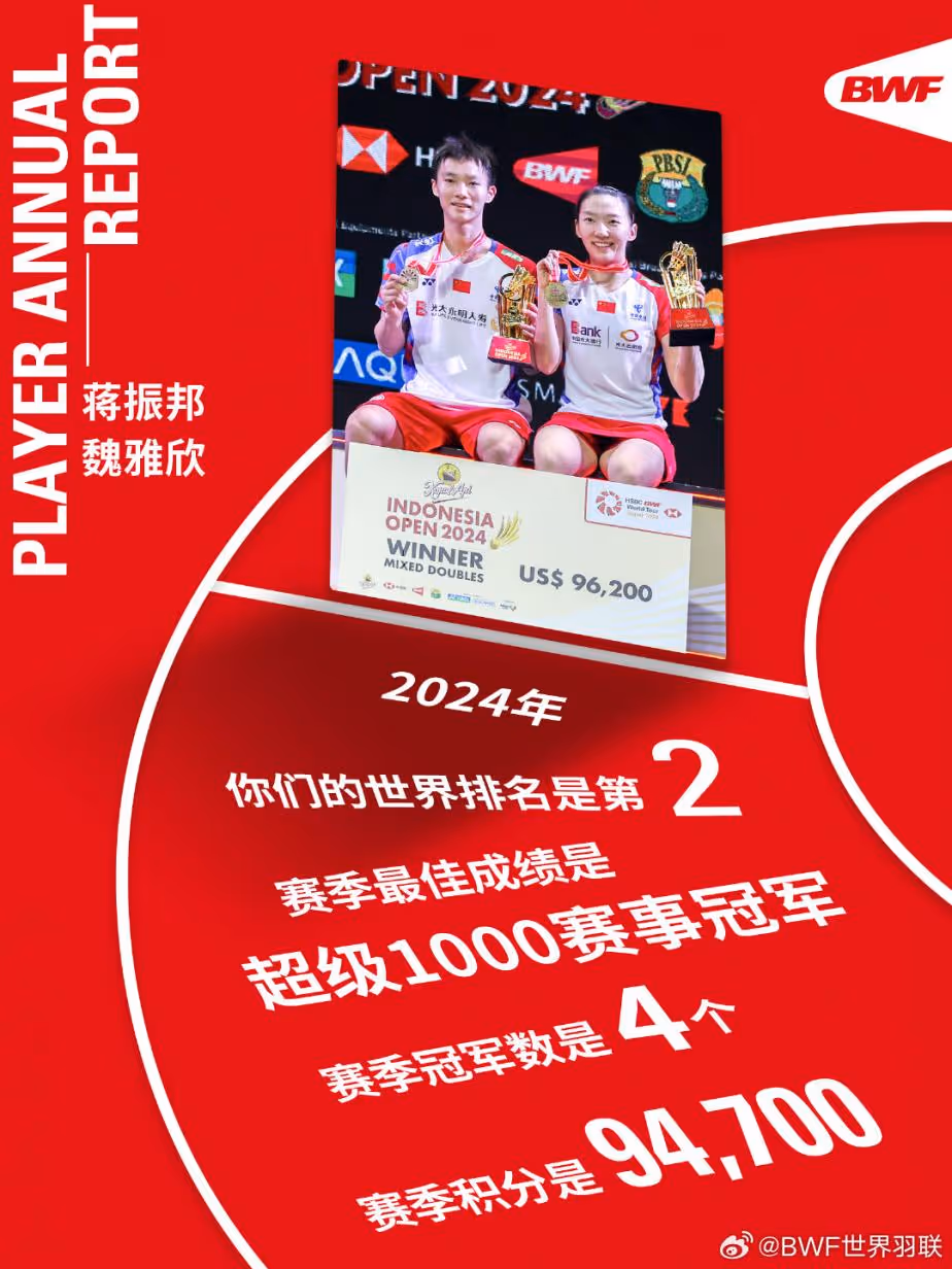 BWF：2024球員年度報告——蔣振邦/魏雅欣