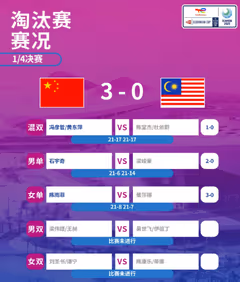 陈雨菲锁定胜局！中国队 3:0 横扫晋级苏杯四强