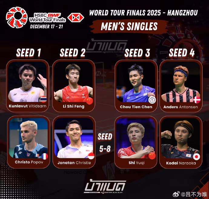 羽联总决赛名单出炉  国羽男双仅梁王参赛