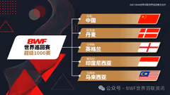 世界羽联赛事再升级：增加奖金 增加直播场次