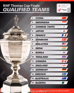 2026汤尤杯队伍出炉 国羽两项均是头号种子