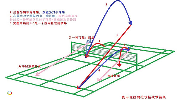 羽毛球战术图片