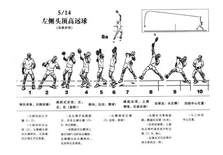 马来步伐(左侧头顶高远球)技术动作说明