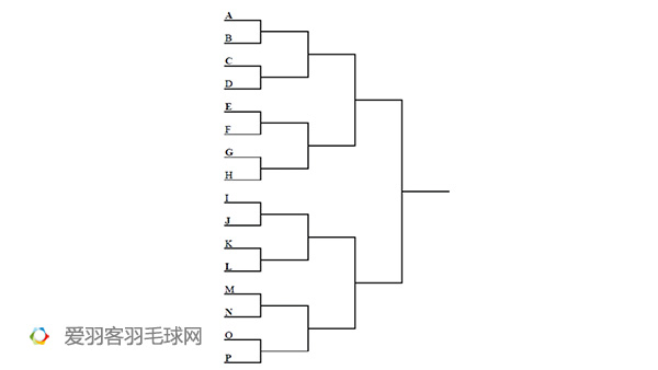 (单打项目分组图)